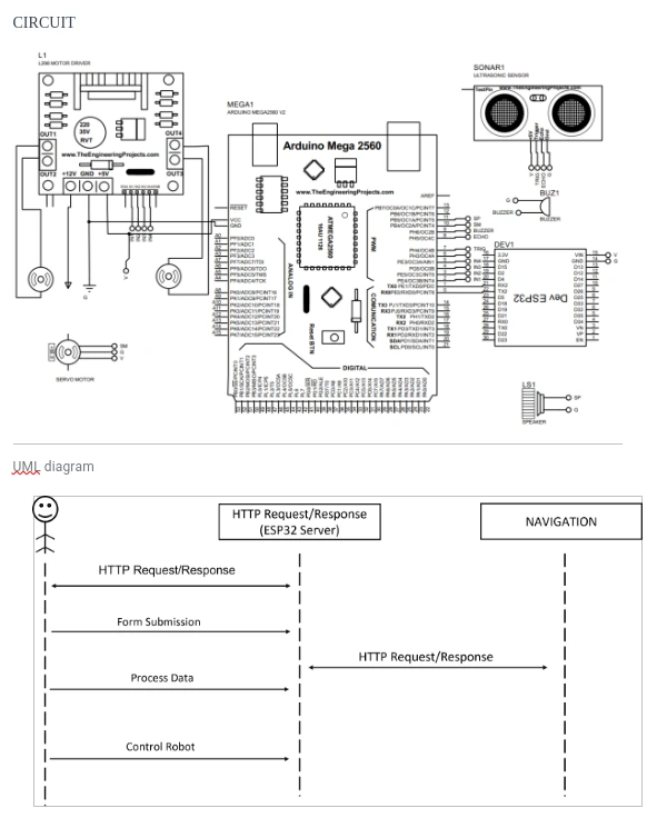 Circuit diagram: Arduino Mega 2560 with an L298 motor driver, HC-SR04 ultrasonic sensor, servo, buzzer and speaker, alongside an ESP32; below it a UML sequence diagram of the HTTP request flow between diner, ESP32 server and navigation